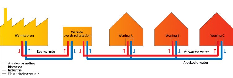 stadsverwarming