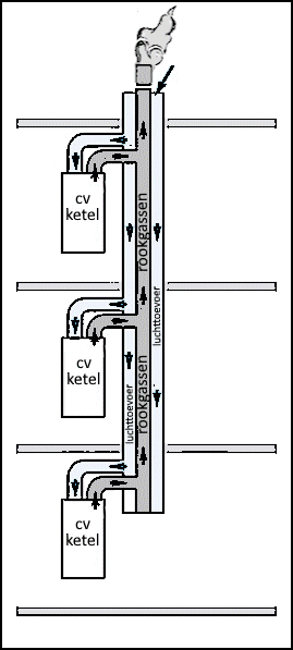 concentrisch clv
