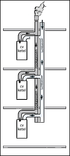 parallel clv