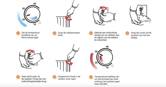 Verwarming ontluchten in stappen! Incl. video | Feenstra