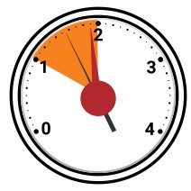 Fysieke meter