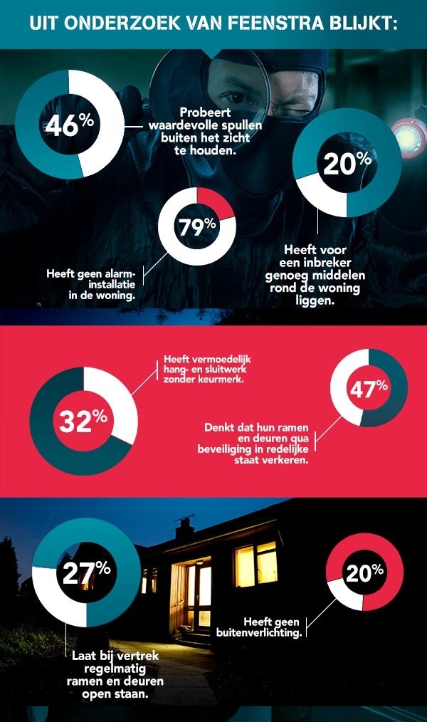 Infograph week vd veiligheid short