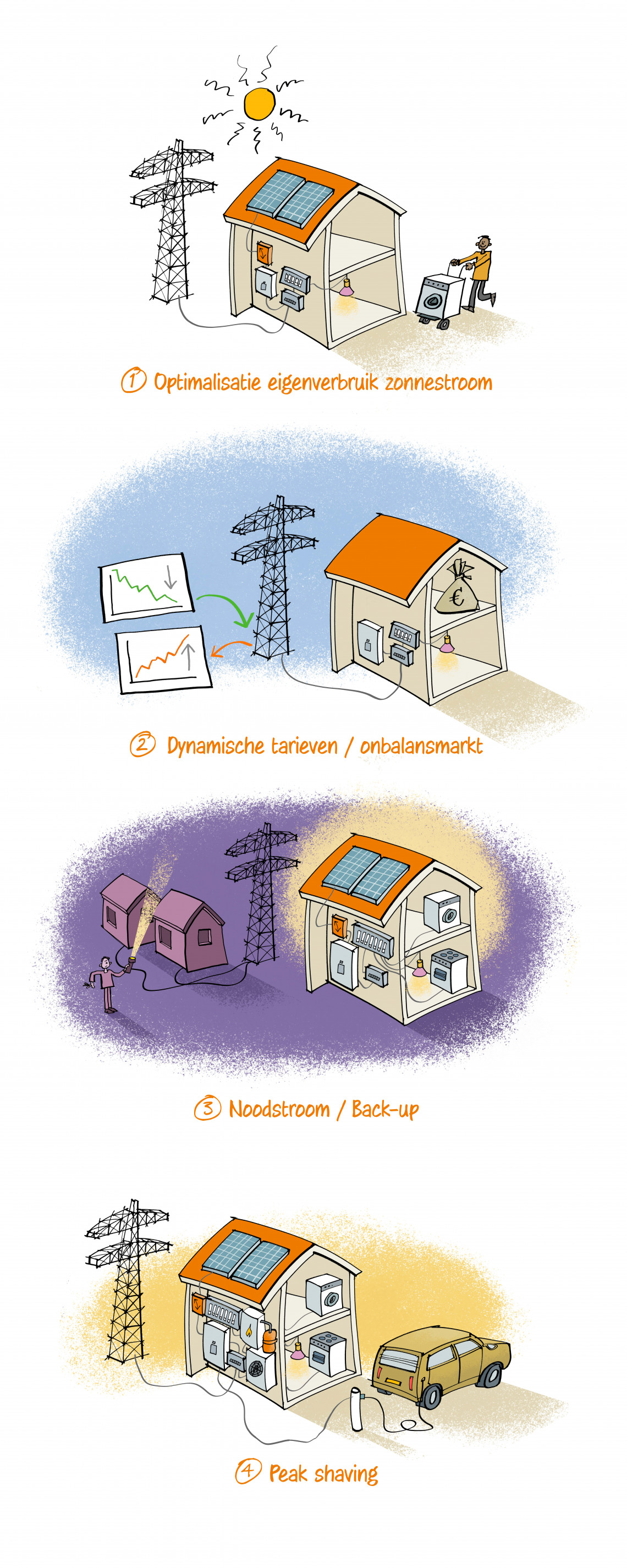 Infographic batterij verticaal