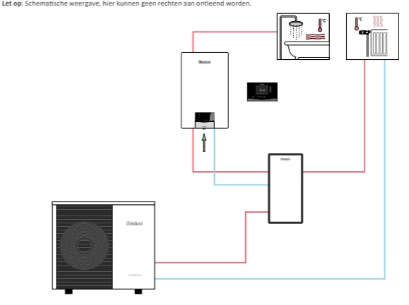 monoblock schema Vaillant