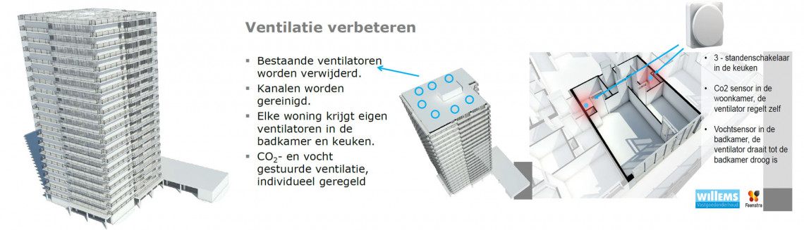 Beethovenplein ventilatie