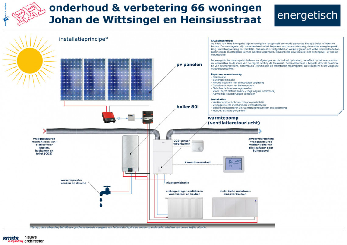 Woonplus all electric installaties