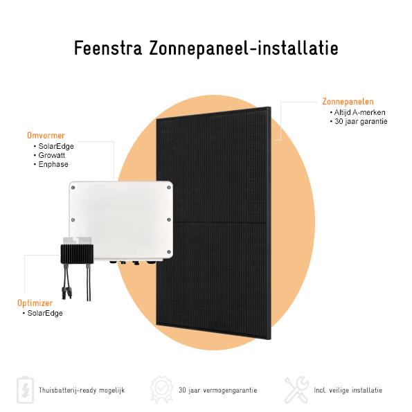 Overzicht Zonnepaneel installatie Feenstra