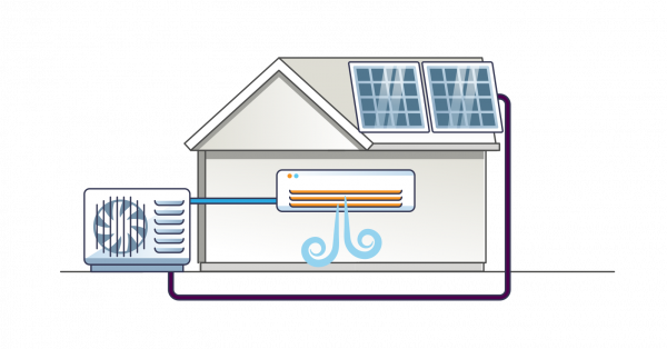 Huis Airco op Zonnestroom