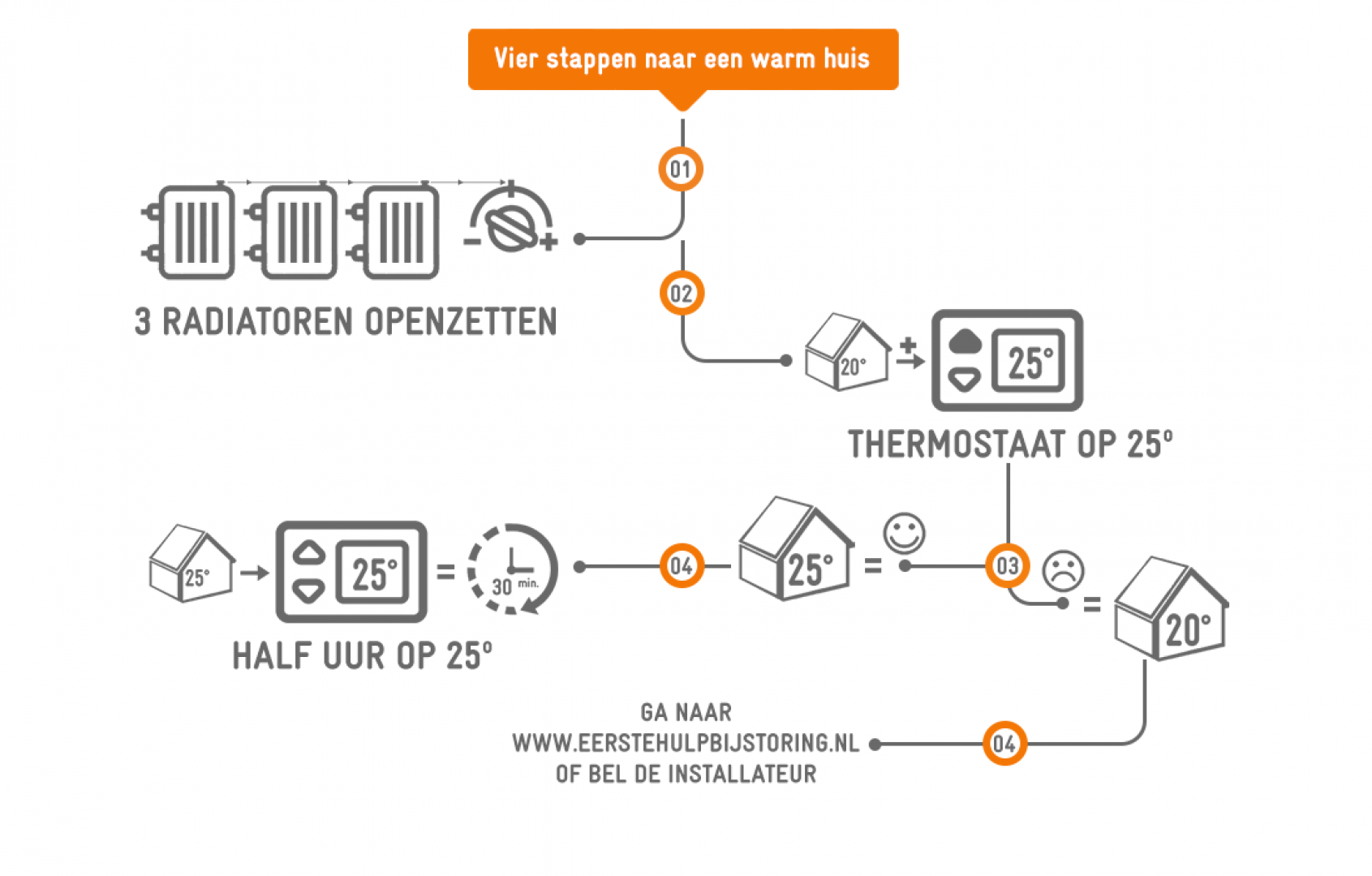 Infographic Zet m op 25