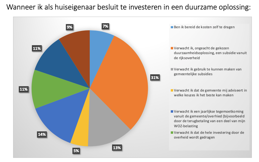 Klimaatakkoord 4