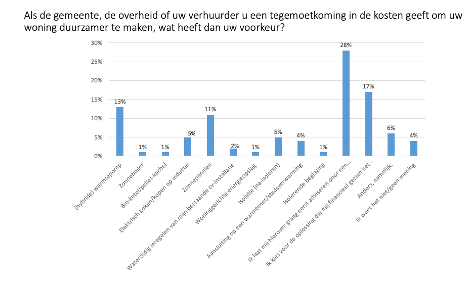 Klimaatakkoord 5