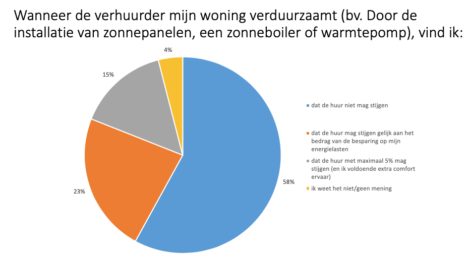 Klimaatakkoord 6