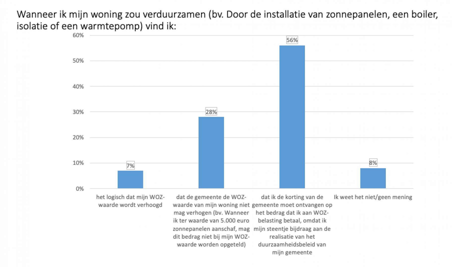 Klimaatakkoord 7