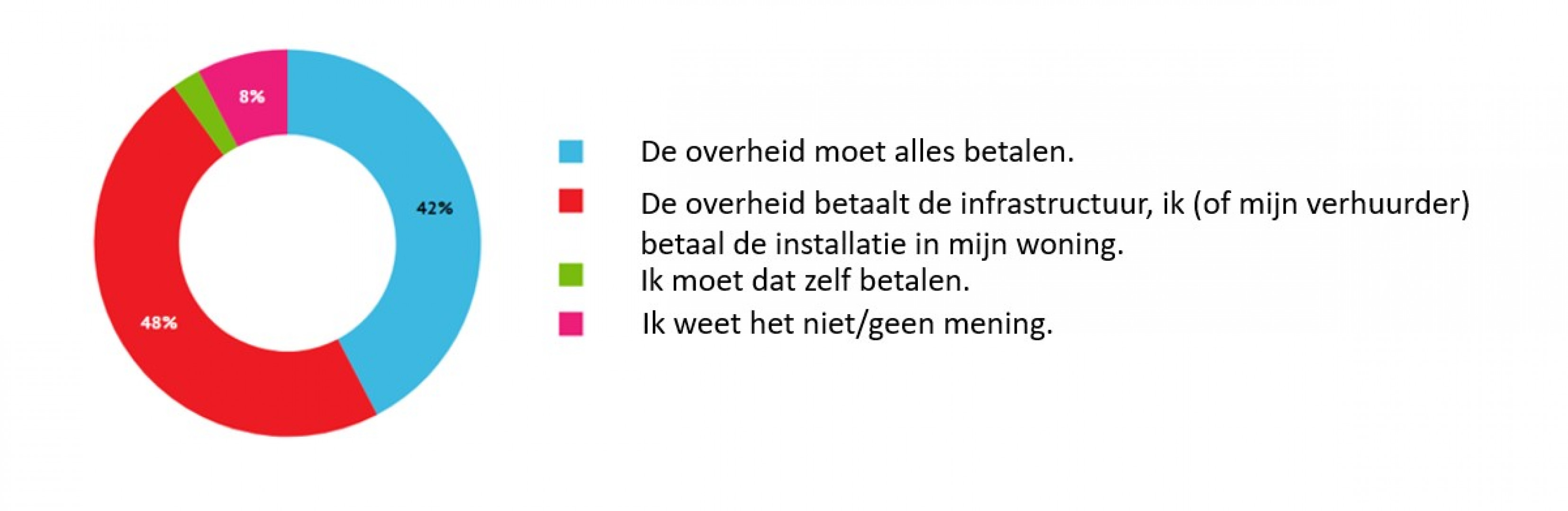 Overheid energietransitie