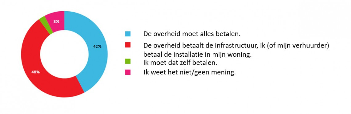 Overheid energietransitie