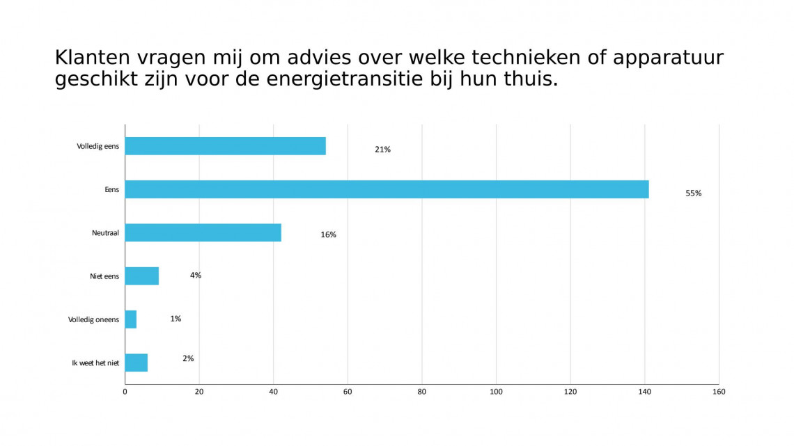 advies energietransitie thuis