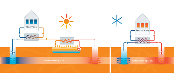 Aquathermie infographic