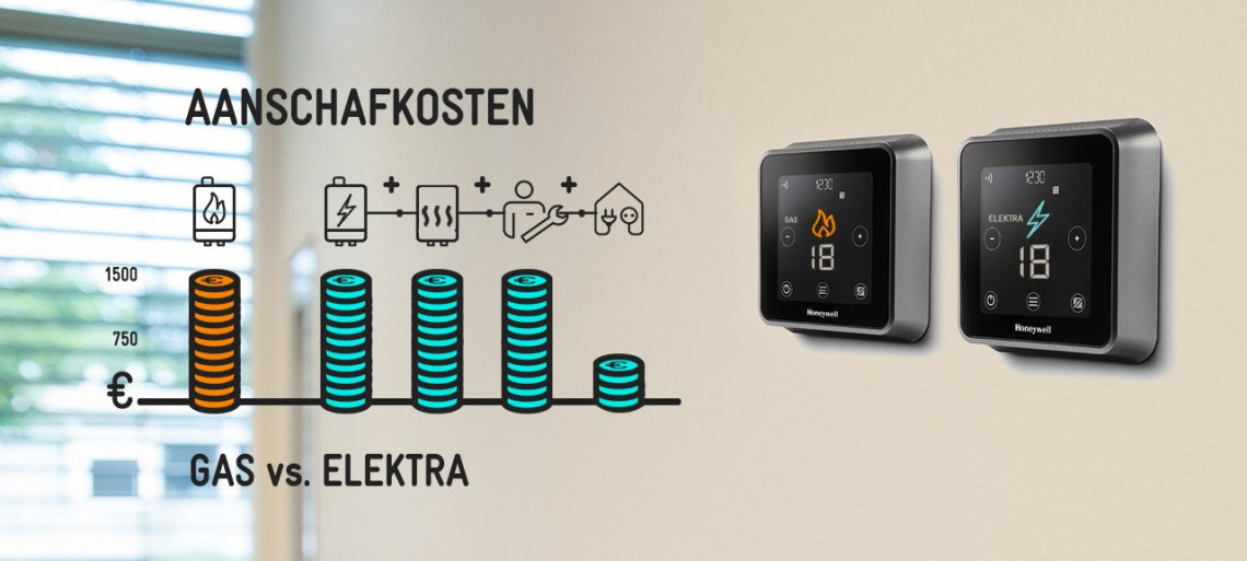 Elektrische cv ketel