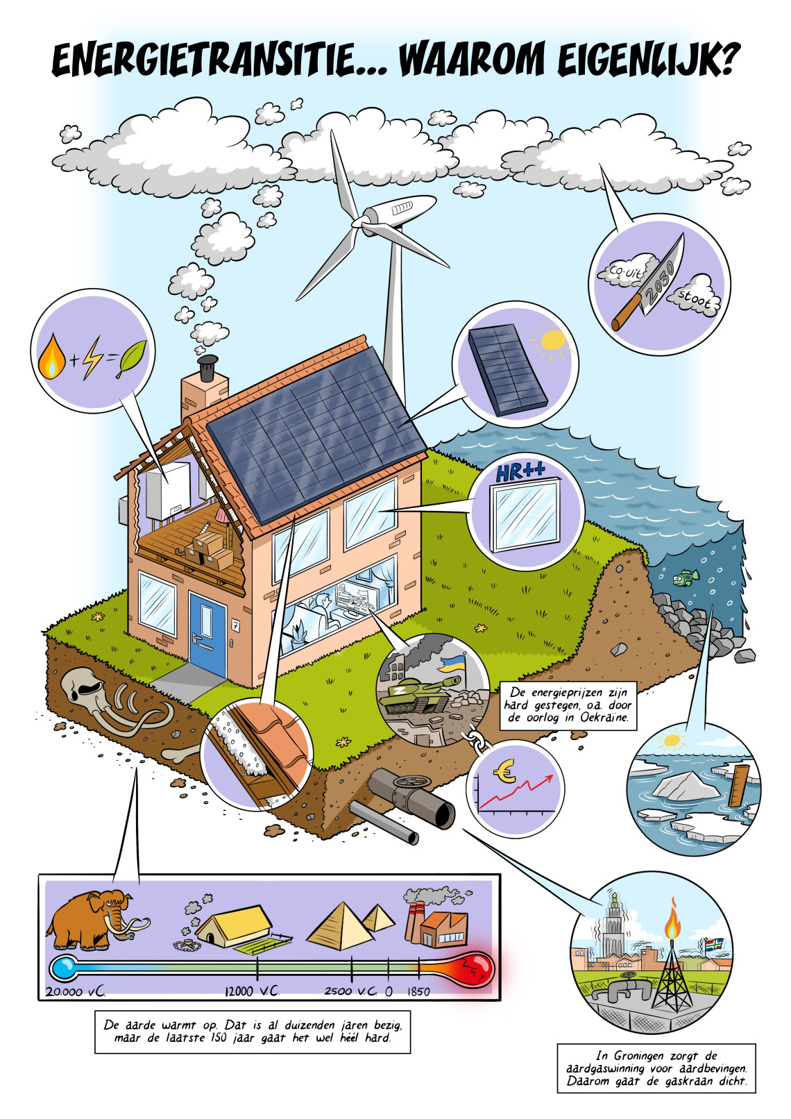 Infographic Energietransitie waarom eigenlijk