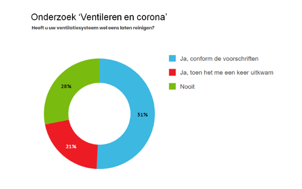 Onderzoek Ventilatie en Corona slide 14