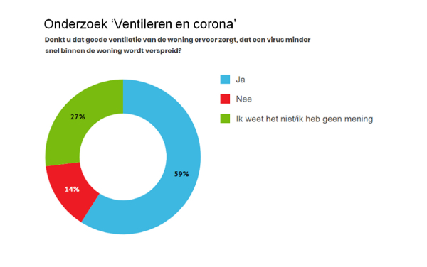 Onderzoek Ventilatie en Corona slide 9