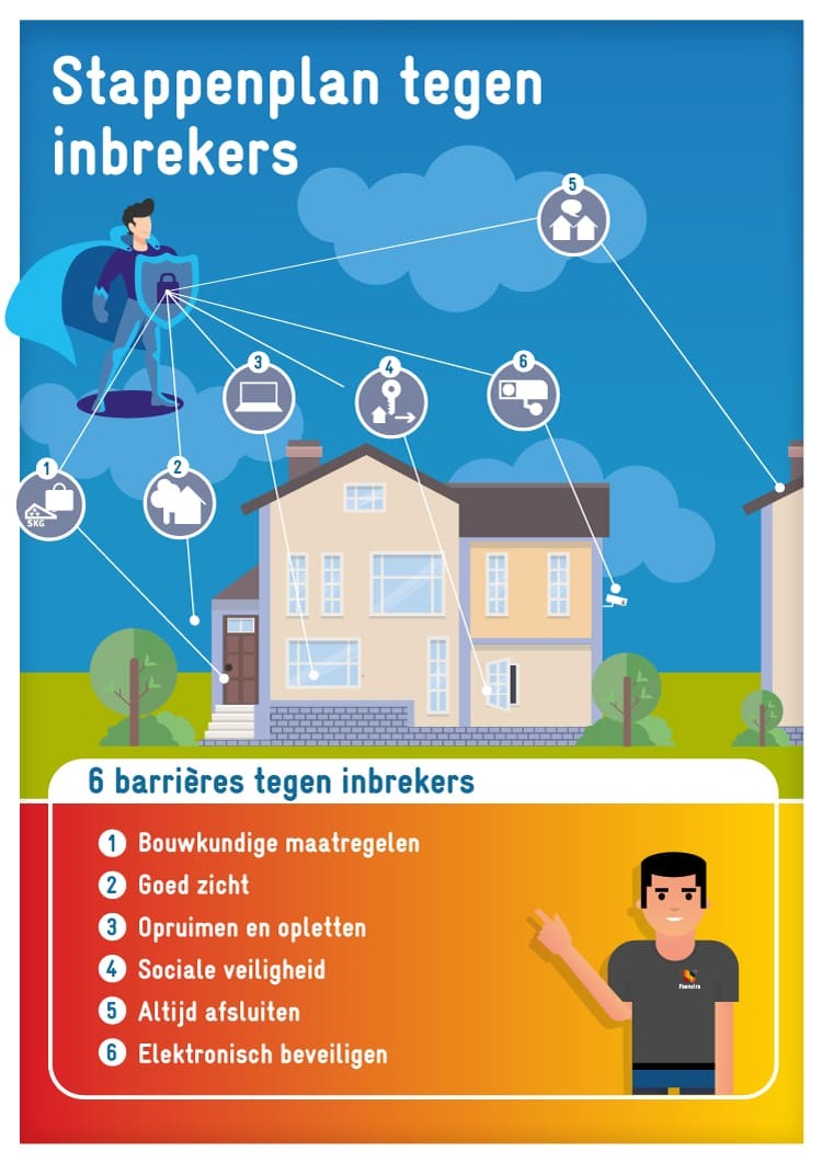 Infographic tegen inbraak